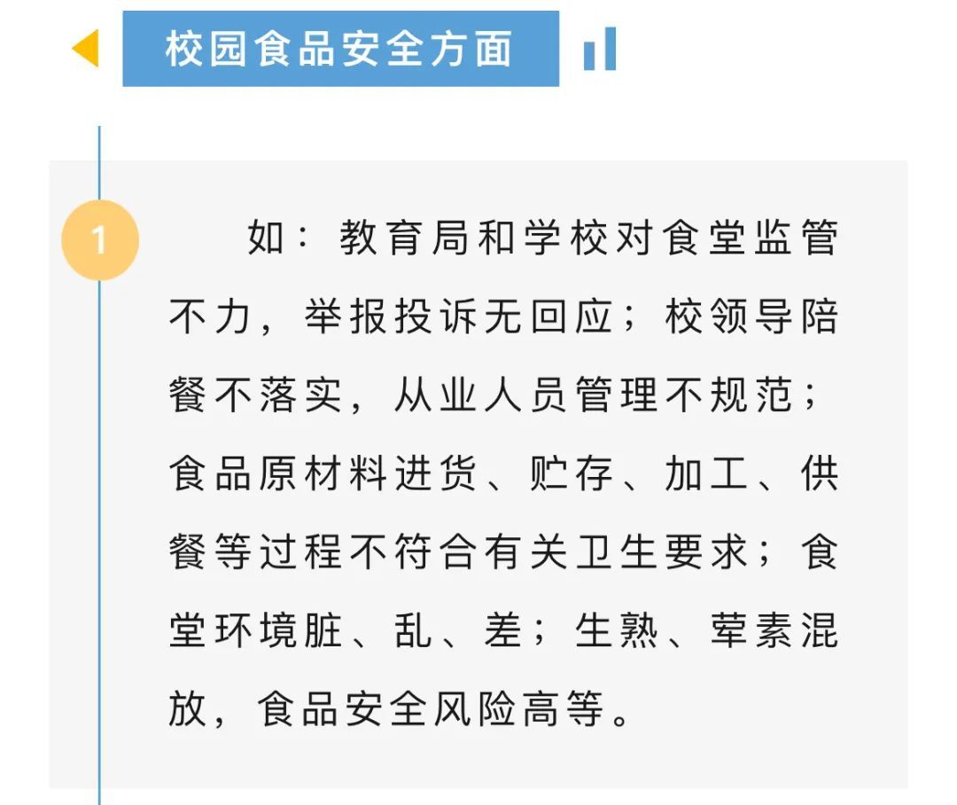 事关校园食品安全！安徽上线举报投诉平台
