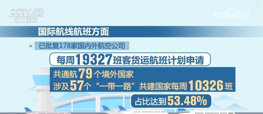 新航季全面启动：航班量稳健增长 热门旅游航线激发市场新活力