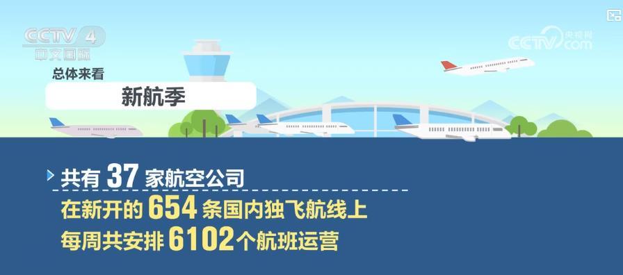 新航季全面启动：航班量稳健增长 热门旅游航线激发市场新活力