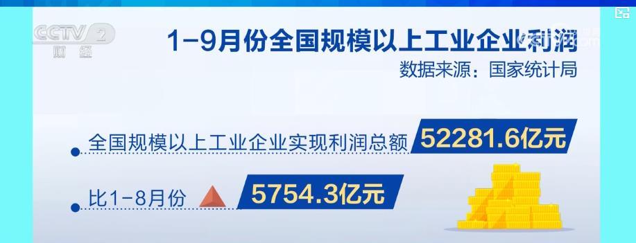 高技术制造业与消费品制造业双增长 工业企业预期企稳、信心增强