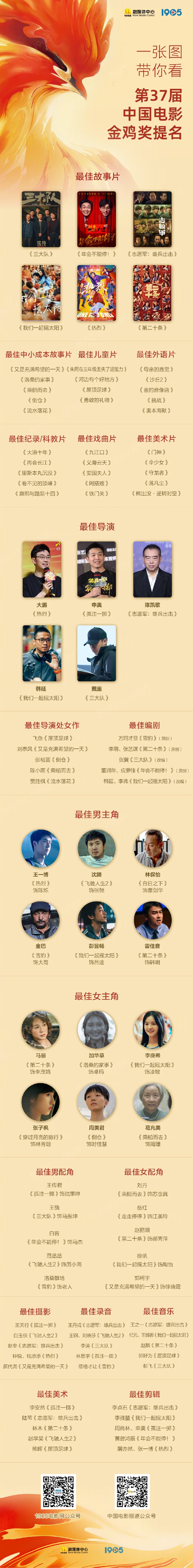 沈腾、马丽入围!《热辣滚烫》0提名……网友吵翻了 沈腾、马丽入围!《热辣滚烫》0提名……网友吵翻了