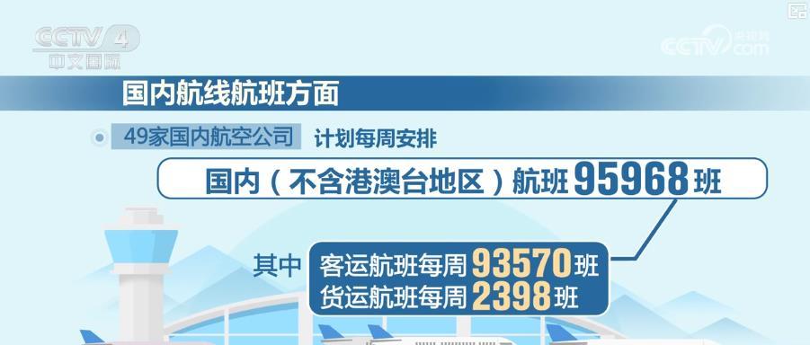 新航季全面启动：航班量稳健增长 热门旅游航线激发市场新活力