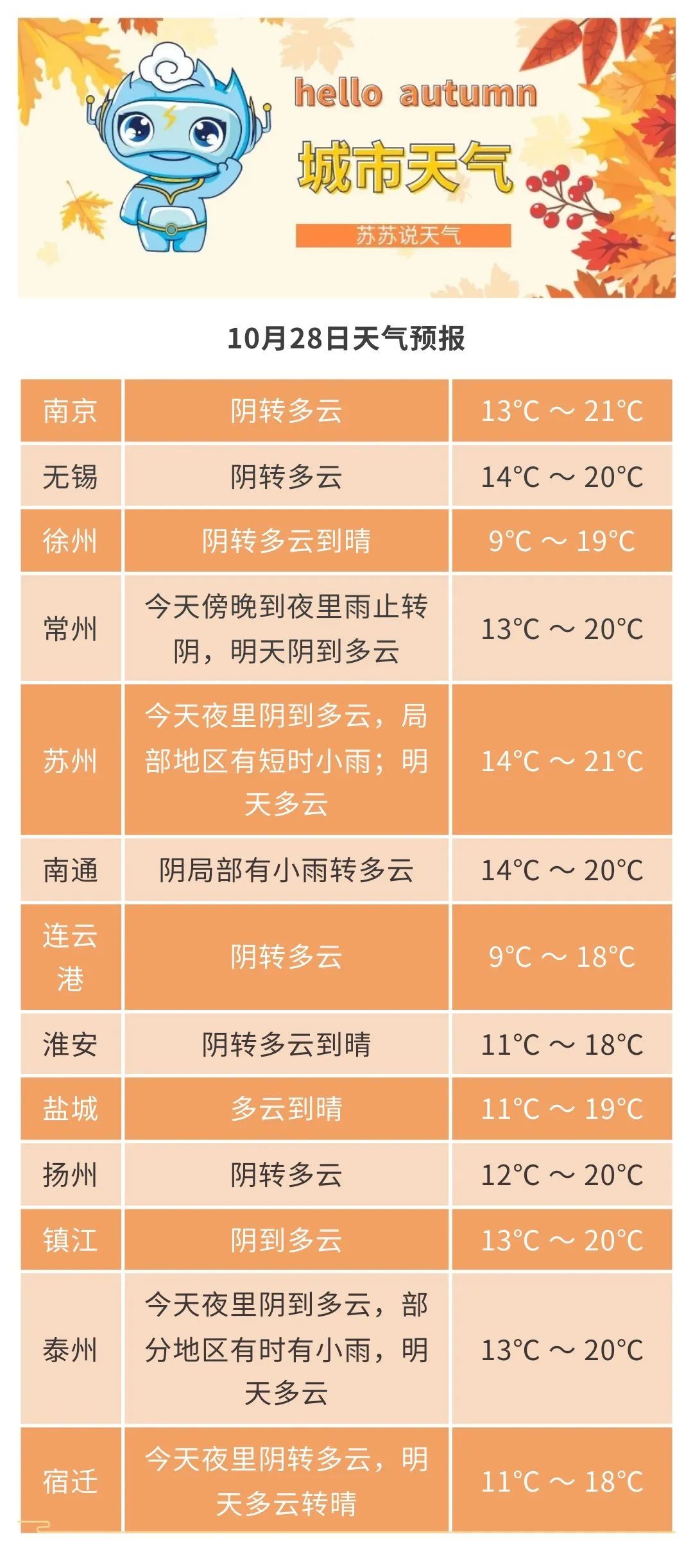 跌至6℃！冷空气“发威”，江苏气温继续下降，未来几天……