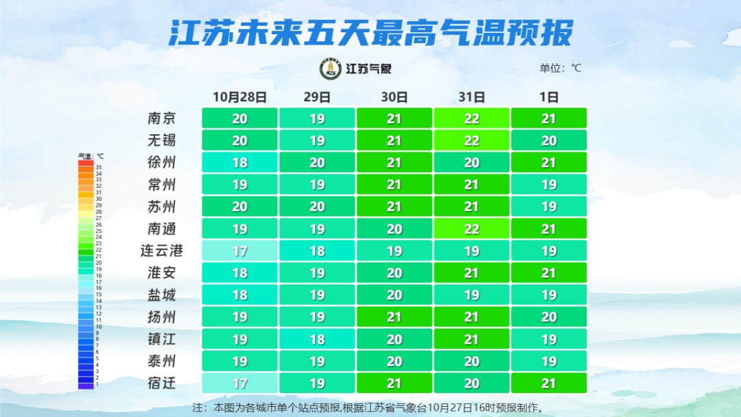 跌至6℃！冷空气“发威”，江苏气温继续下降，未来几天……