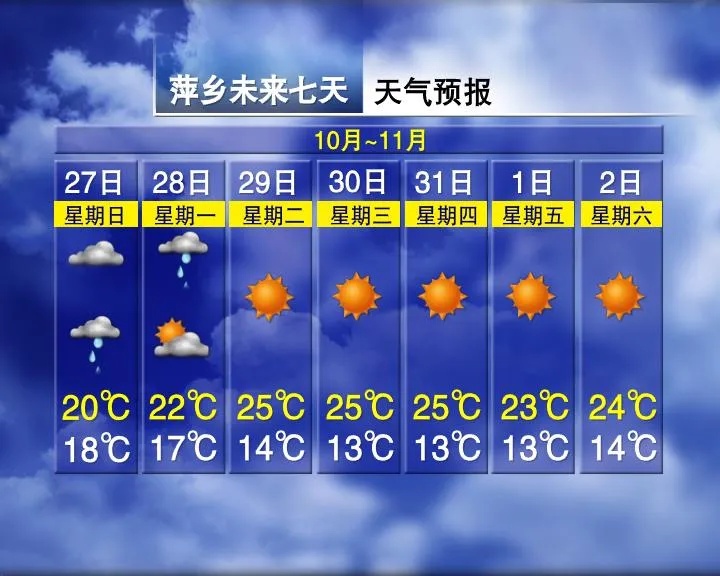 冷空气来袭 江西阴雨上线