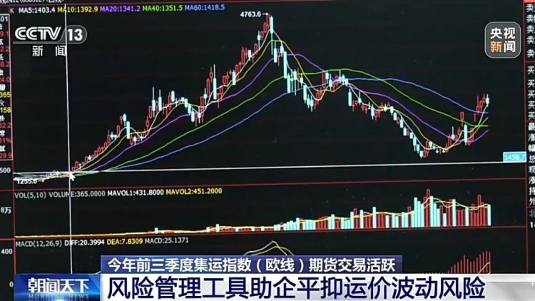 涨幅达193%!价格一路攀升! 涨幅达193%!价格一路攀升!