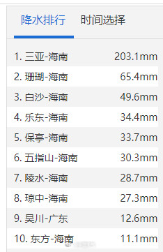 三亚打破10月单日降雨纪录