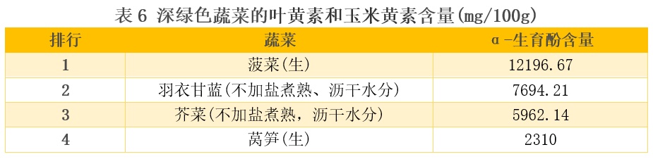 比较了20多种深绿色蔬菜后  这6种真的推荐你多吃