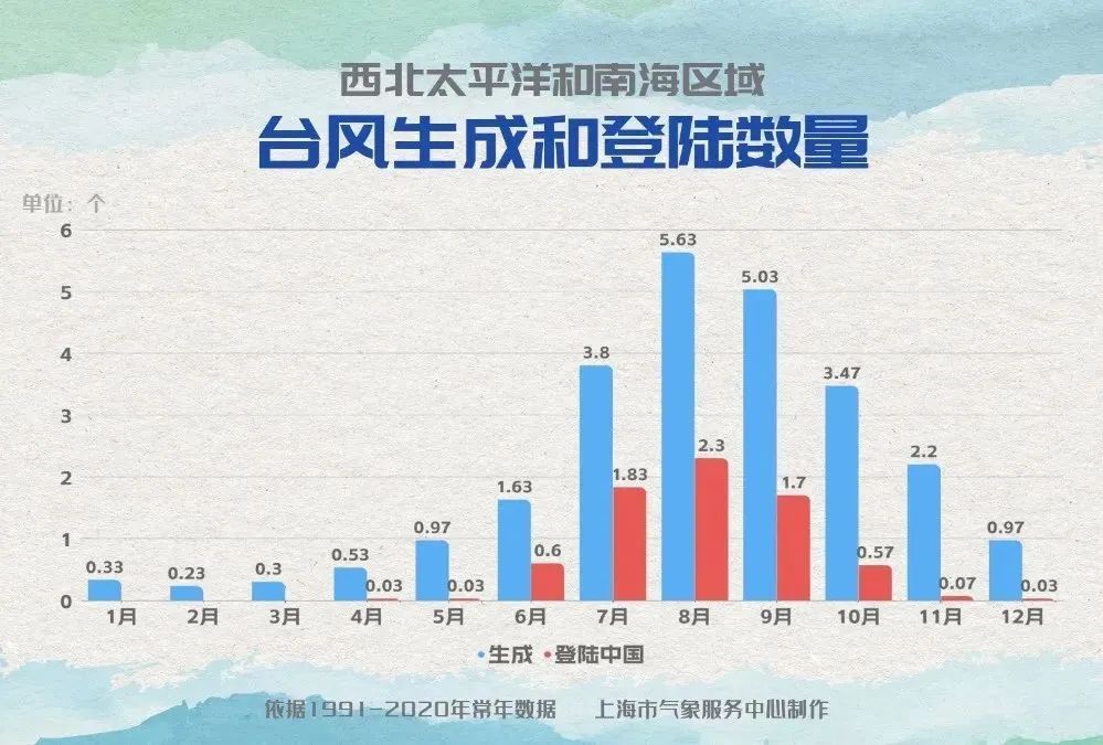 都11月了，为何台风还要来？一文读懂！