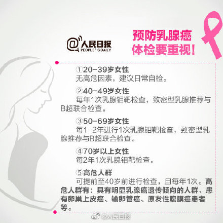 乳房有肿块就是乳腺癌吗？未必！