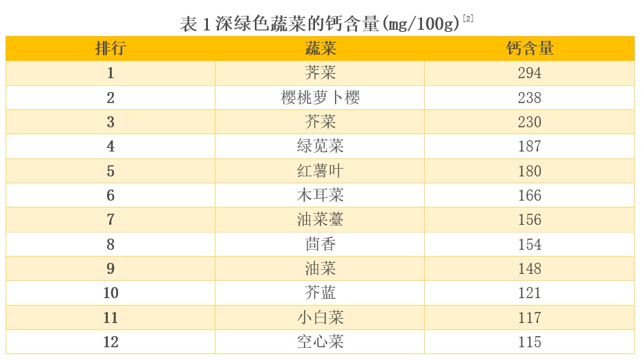比较了20多种深绿色蔬菜后  这6种真的推荐你多吃