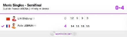 林诗栋止步男单4强