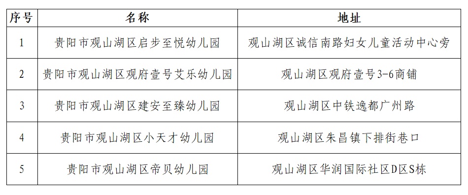 贵阳这5所幼儿园即日起暂停办学