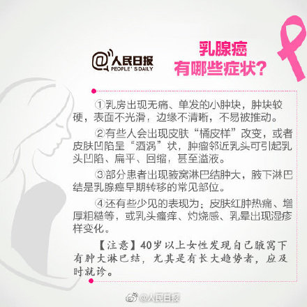 乳房有肿块就是乳腺癌吗？未必！