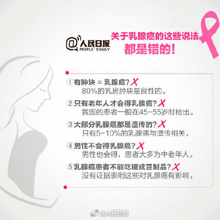 乳房有肿块就是乳腺癌吗？未必！