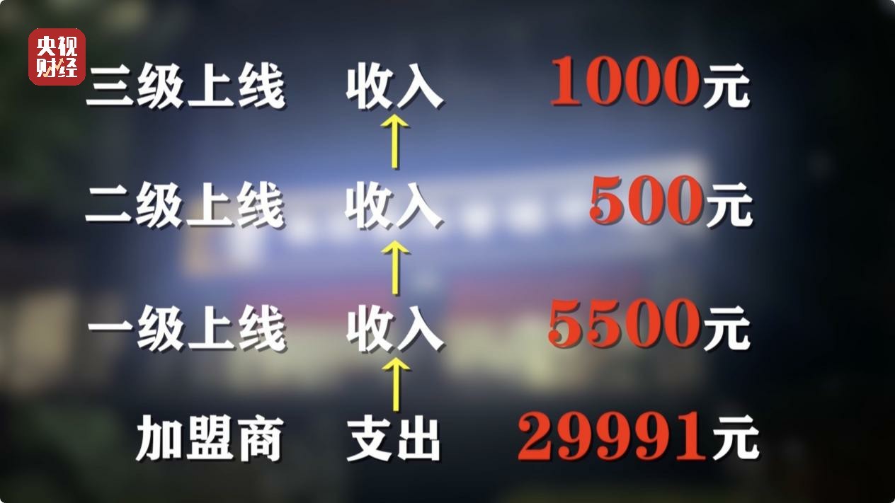 能量舱虚假宣传，“加盟局”更坑人！央视曝光→