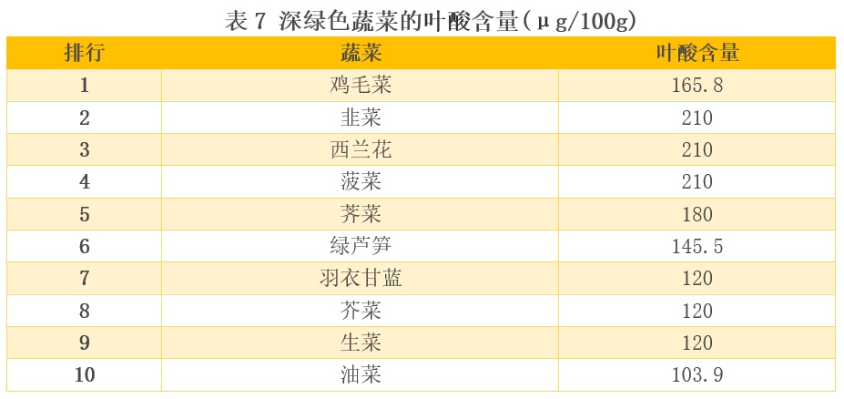比较了20多种深绿色蔬菜后  这6种真的推荐你多吃