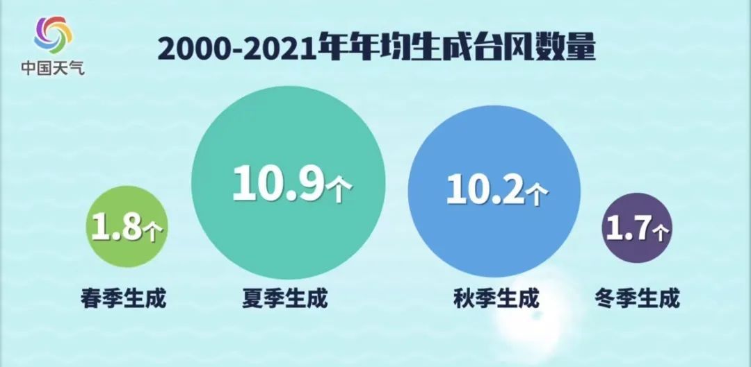 都11月了，为何台风还要来？一文读懂！
