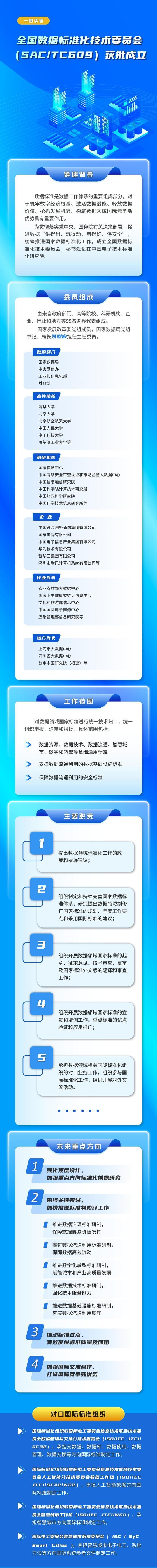 全国数据标准化技术委员会获批成立 一图读懂主要工作 全国数据标准化技术委员会获批成立 一图读懂主要工作