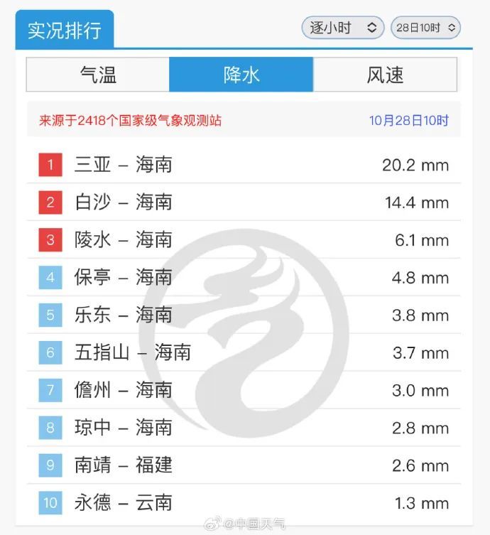 “潭美”致三亚内涝,海南多地启动应急响应 “潭美”致三亚内涝,海南多地启动应急响应
