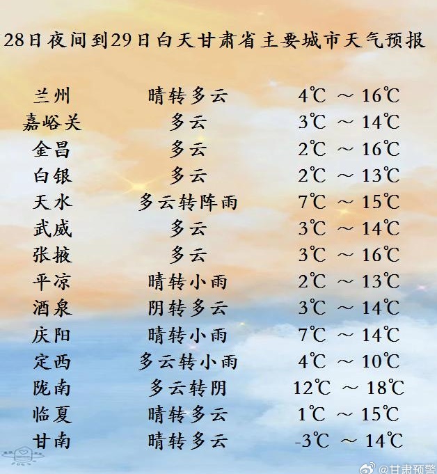 中雨、雨夹雪、中雪！就在甘肃这些地方