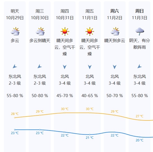 台风“康妮”已加强！接下来深圳天气……