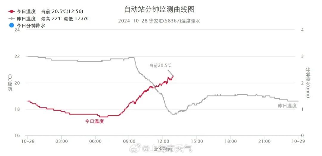 台风“康妮”突然加强,风雨影响跑不了!最新预报:上海这三天雨势强劲 台风“康妮”突然加强,风雨影响跑不了!最新预报:上海这三天雨势强劲