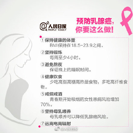 乳房有肿块就是乳腺癌吗？未必！