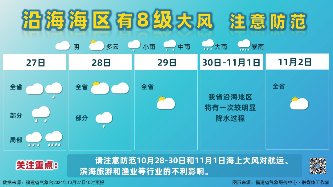 或登陆浙闽沿海，“康妮”最强可达超强台风！福建局部暴雨