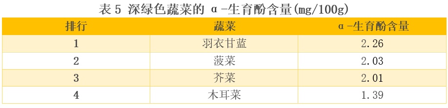 比较了20多种深绿色蔬菜后  这6种真的推荐你多吃