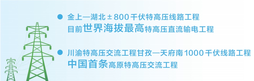 世界海拔最高!大国基建再上新 世界海拔最高!大国基建再上新
