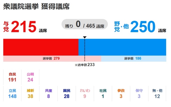 石破茂的“跛脚政府”还能走多远？