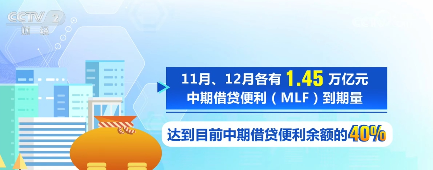 央行“发力”维护年末流动性合理充裕 为经济稳定增长提供良好货币金融环境