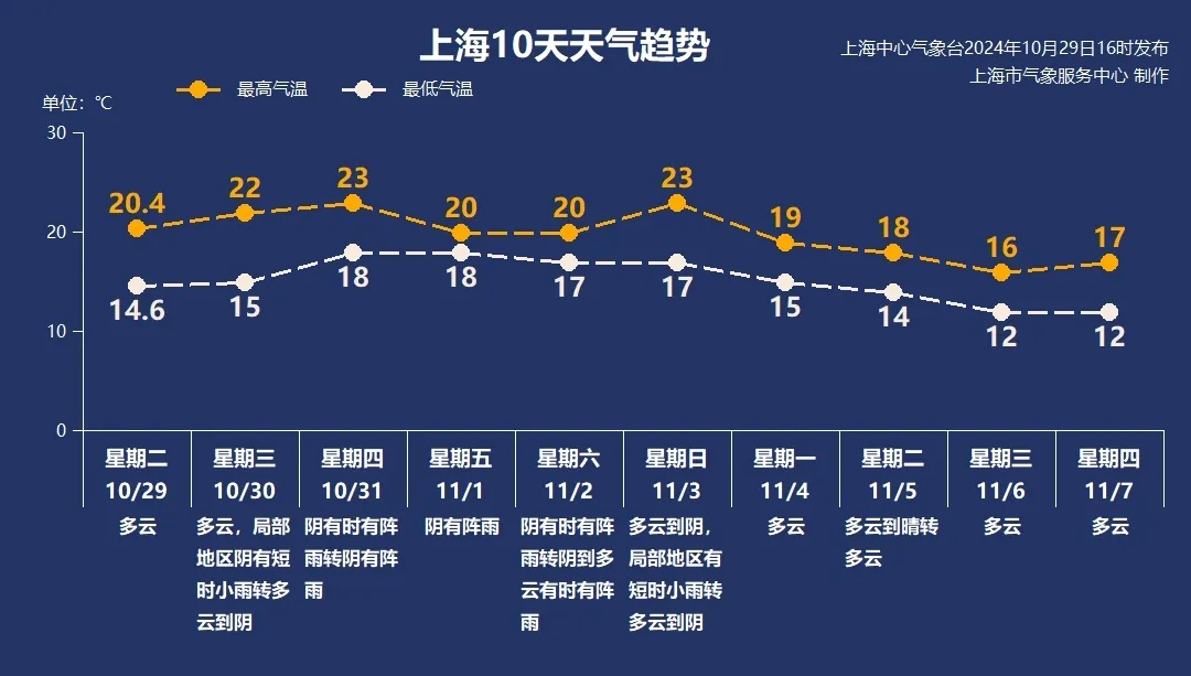 48小时警戒线！台风“康妮”再升级，风眼已开！上海这天有大暴雨→