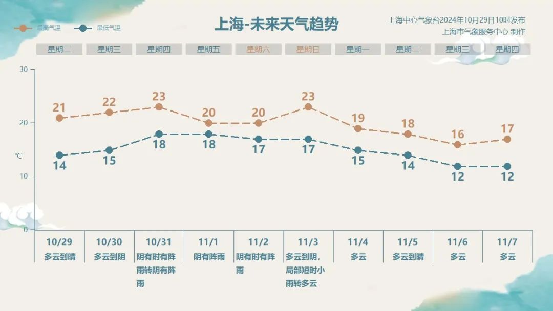 上海人注意！台风强度再升级，将联手冷空气带来暴雨大风，具体影响时段明确了→