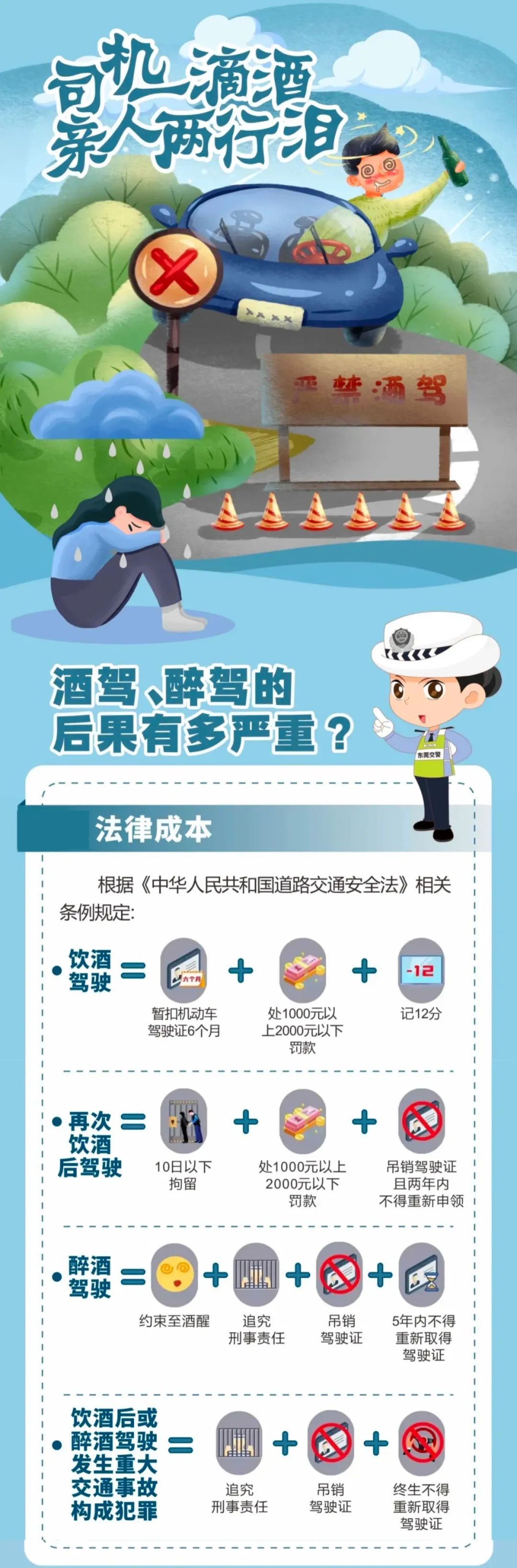 “我喝了酒，你报警吧！”醉驾撞车还挑衅？刑！