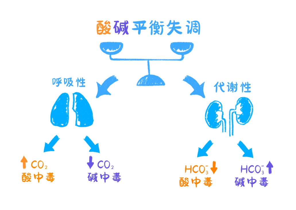 网友因看明星直播半夜进急诊?男星本人回应 网友因看明星直播半夜进急诊?男星本人回应
