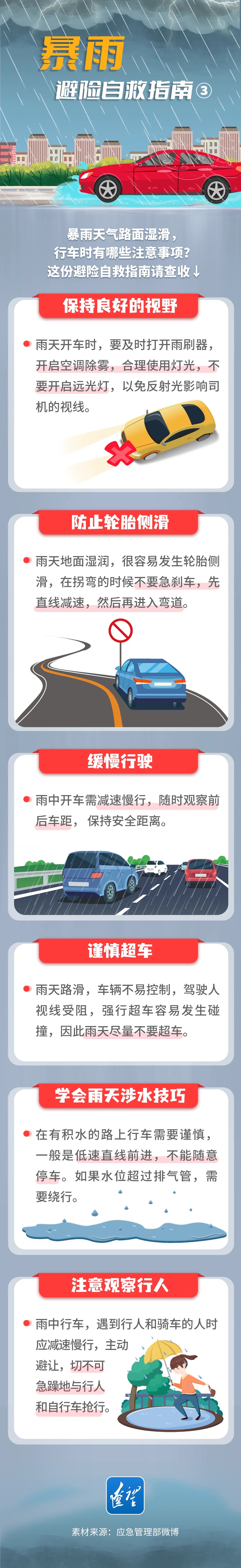海南继续发布暴雨二级预警！海口天气预报→