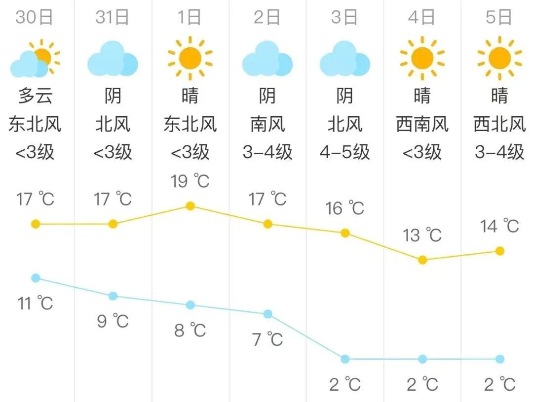 北京今夜有小雨 北京今夜有小雨