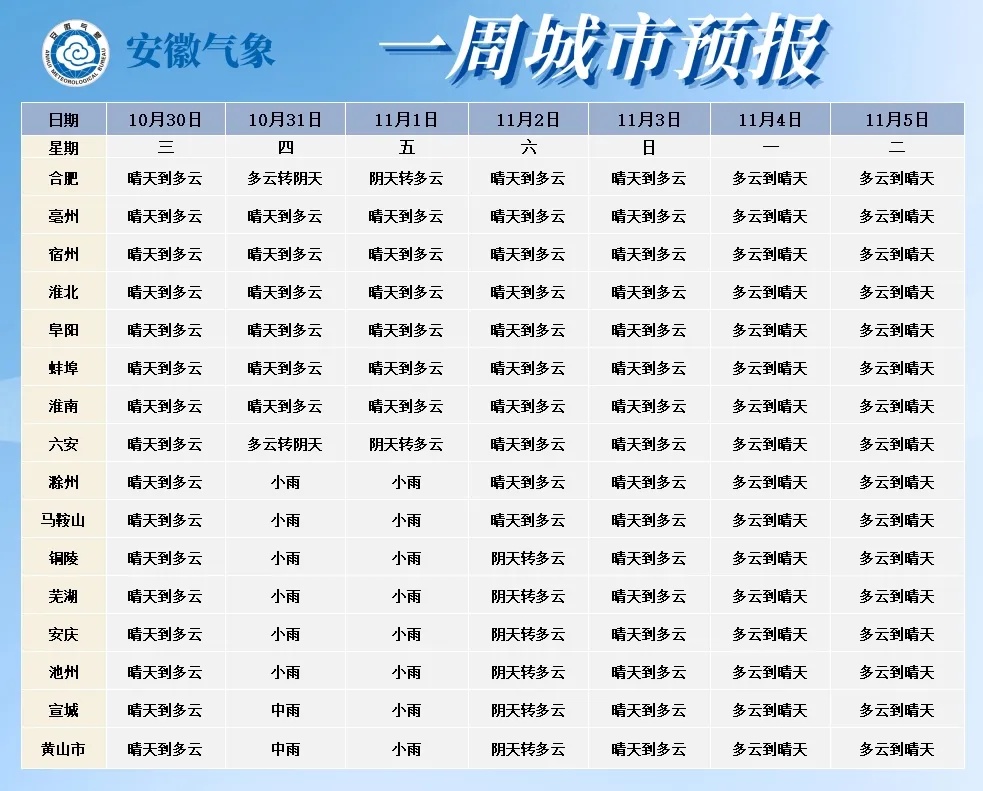 猛降超8℃!8级大风!大雨中雨将抵安徽 猛降超8℃!8级大风!大雨中雨将抵安徽