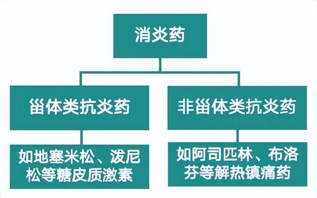 提醒！这种药随便用很伤身体 很多人还经常吃