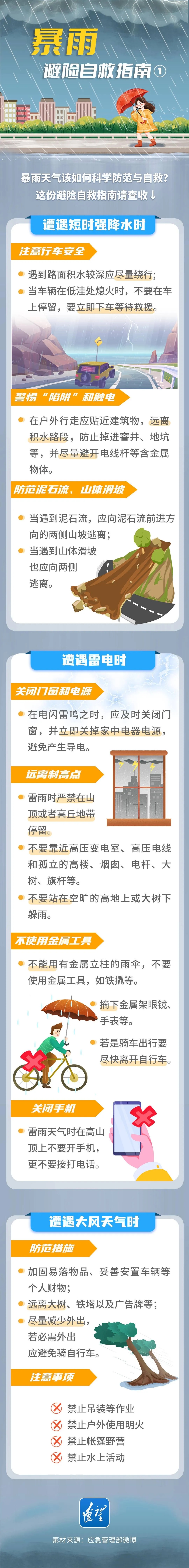 海南继续发布暴雨二级预警！海口天气预报→