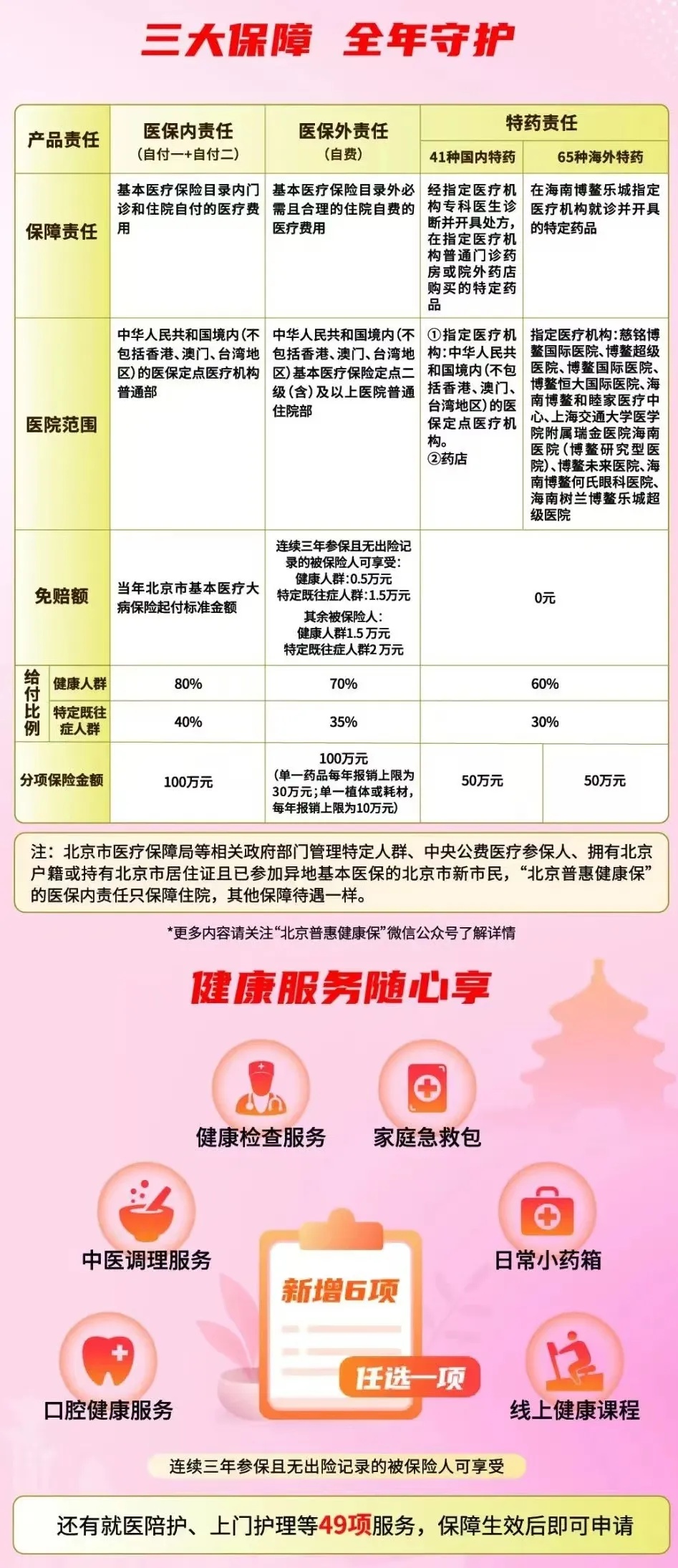 三大保障 全年守护丨2025年度“北京普惠健康保”正式开放参保