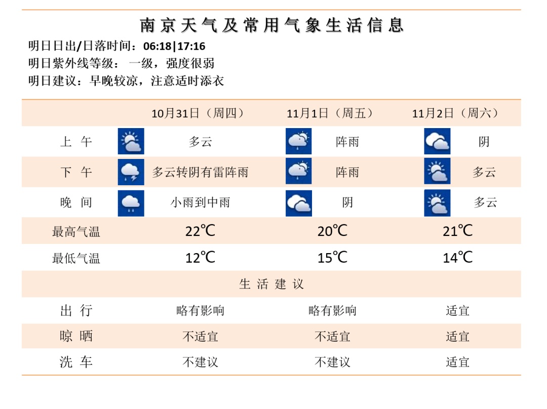 台风“康妮”强势来袭，或刷新纪录！南京最新预测