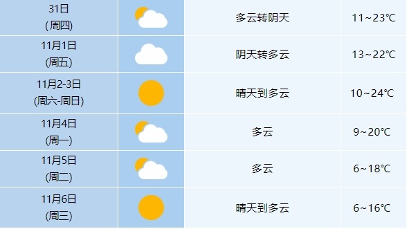 猛降超8℃!8级大风!大雨中雨将抵安徽 猛降超8℃!8级大风!大雨中雨将抵安徽