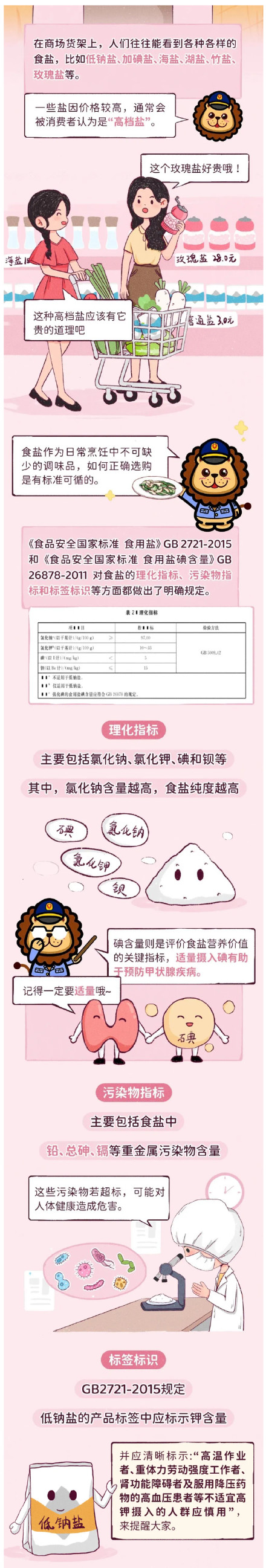 一文读懂如何挑选盐值