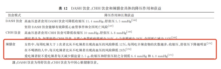 这种调料竟是“天然降压药”？高血压指南推荐，有些人却很少吃