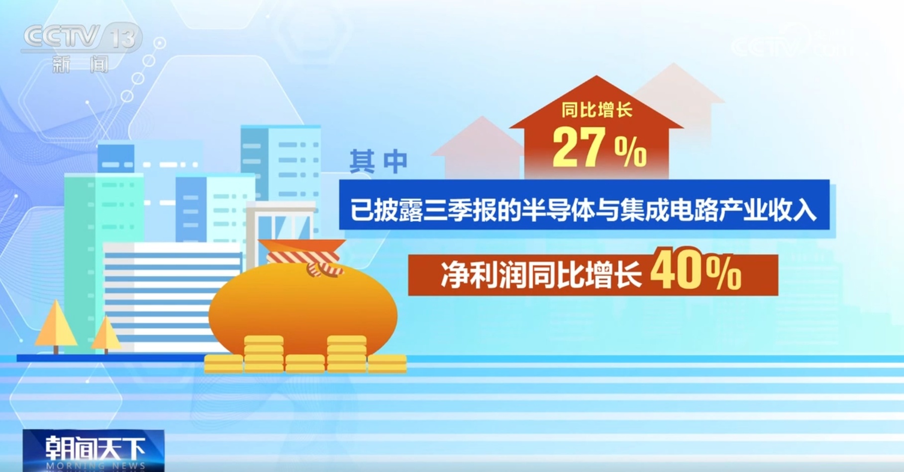 “数”说创业板开市十五周年“成绩单” 深市公司三季报整体业绩稳步向好