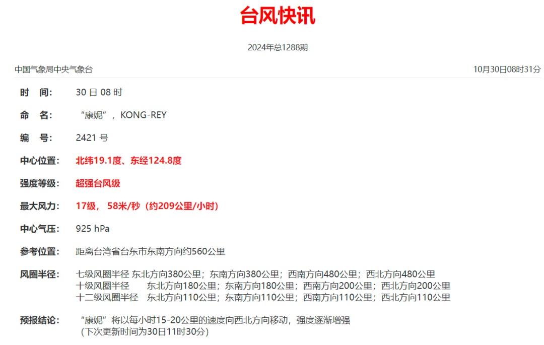 “康妮”变身超强台风！福建明天迎暴雨大暴雨