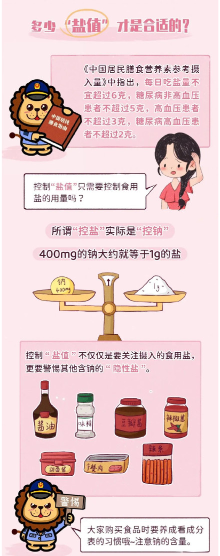 一文读懂如何挑选盐值